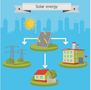Güneş Enerjisi Sistemleri Nasıl Çalışır? 